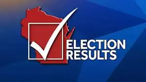 Assembly Election Result LIVE Update : छत्तीसगढ़, मध्यप्रदेश समेत 4 राज्यों में वोटों की गिनती शुरू, TCP24 पर जाने पल-पल की अपडेट्स