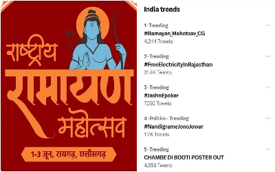 National Ramayana Festival In Trending : ट्विटर पर ट्रेंड हुआ राष्ट्रीय रामायण महोत्सव, लोग जानकर कर रहे तारीफ...